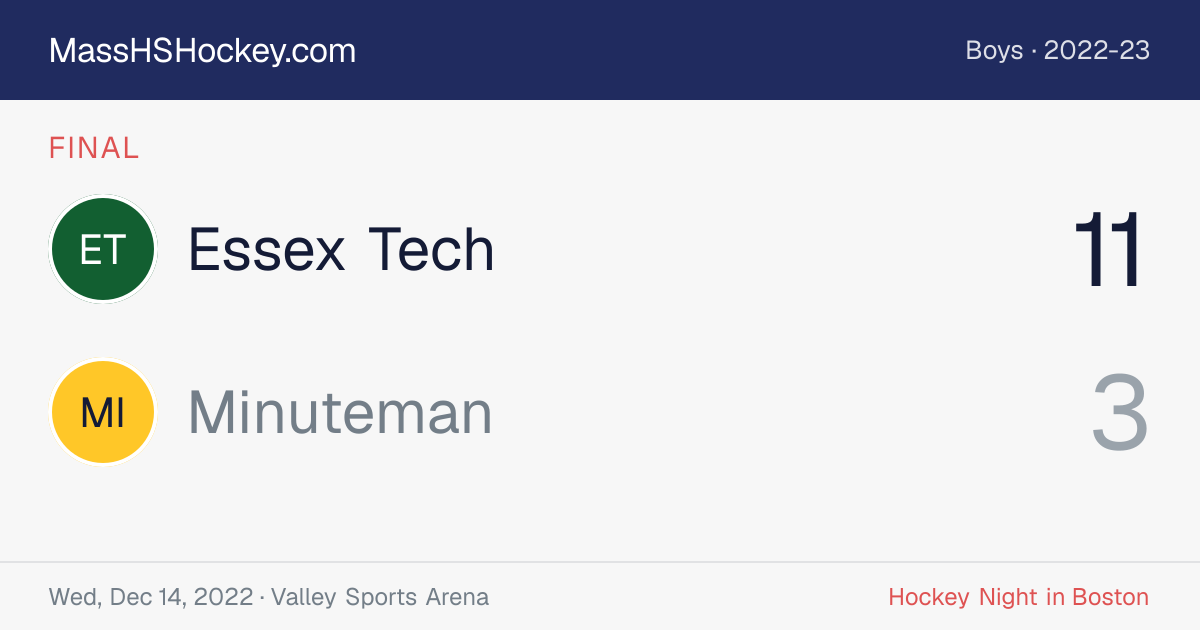 Essex Tech at Minuteman score card