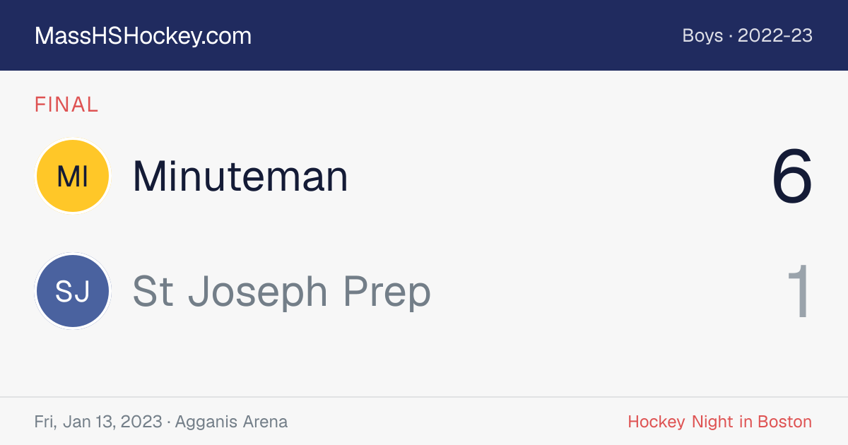 Minuteman at St Joseph Prep score card