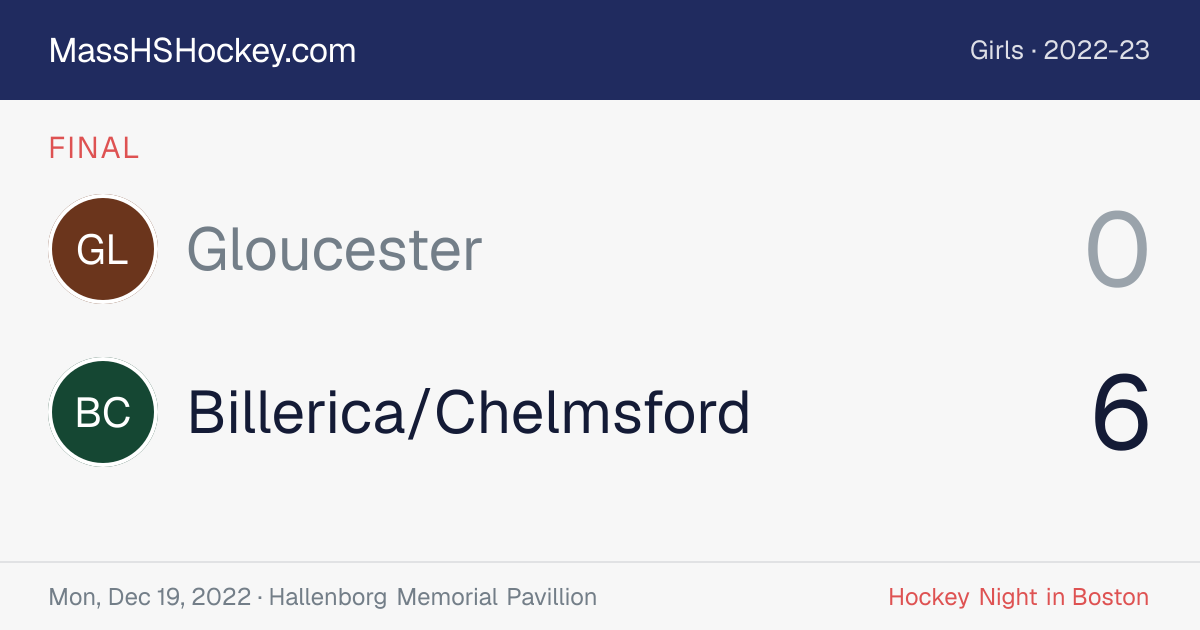 Gloucester at Billerica/Chelmsford score card