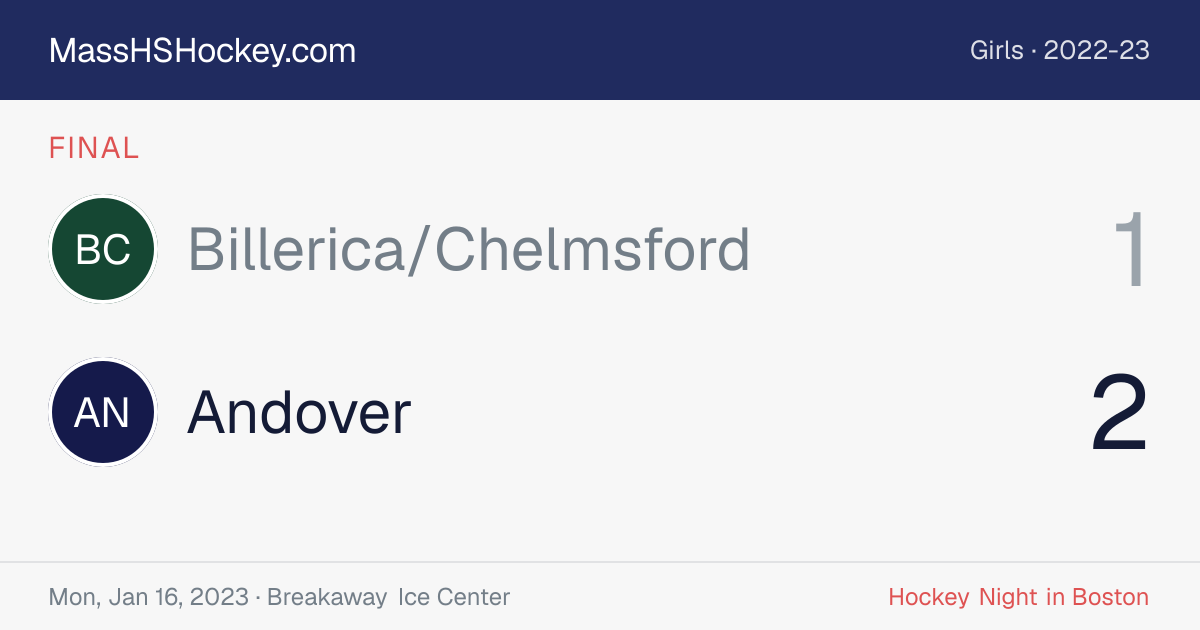Billerica/Chelmsford at Andover score card