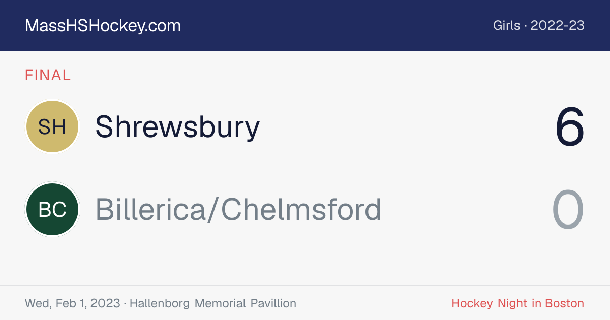Shrewsbury at Billerica/Chelmsford score card