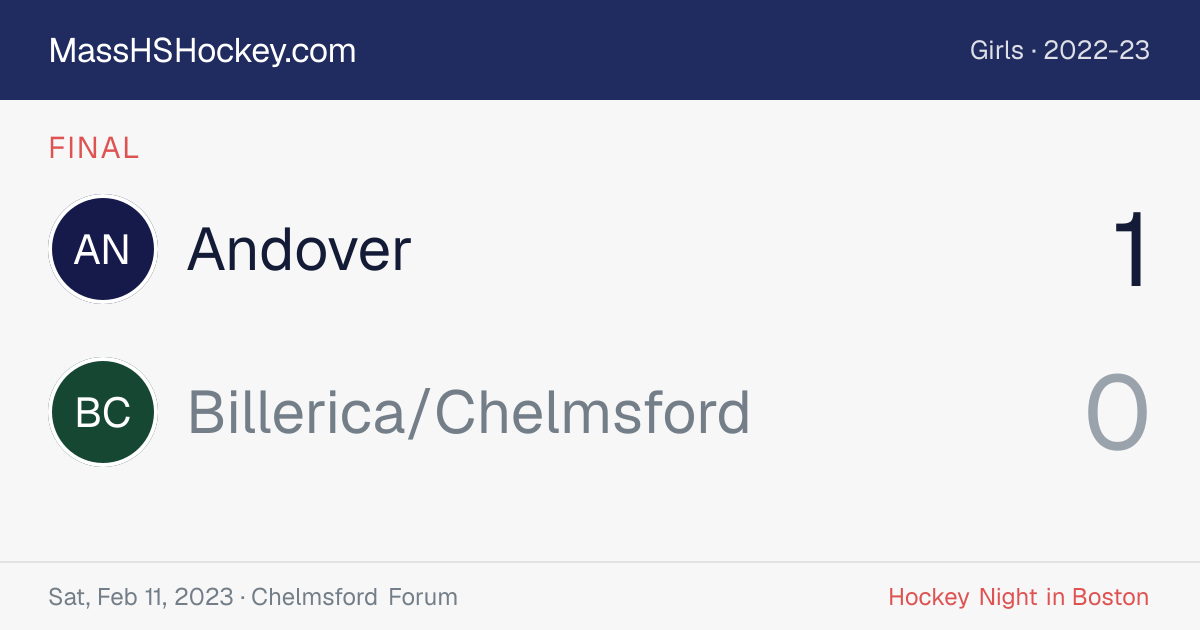 Andover at Billerica/Chelmsford score card