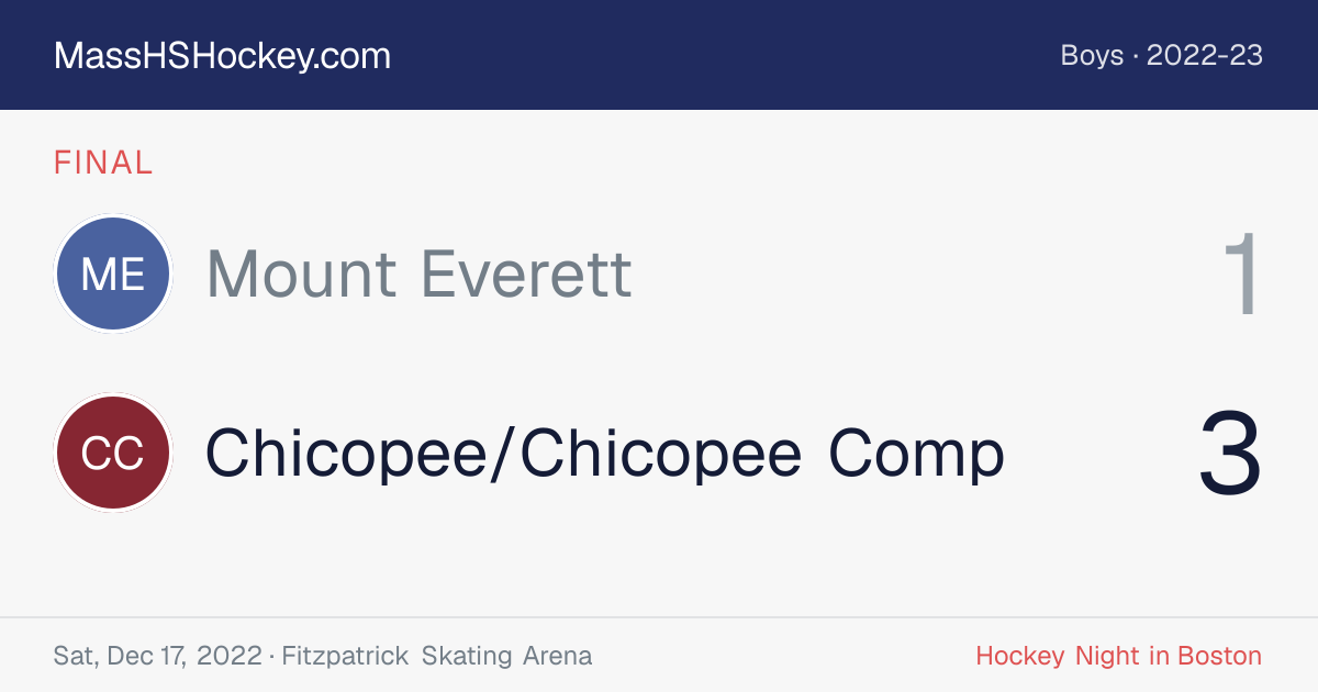 Mount Everett at Chicopee/Chicopee Comp score card