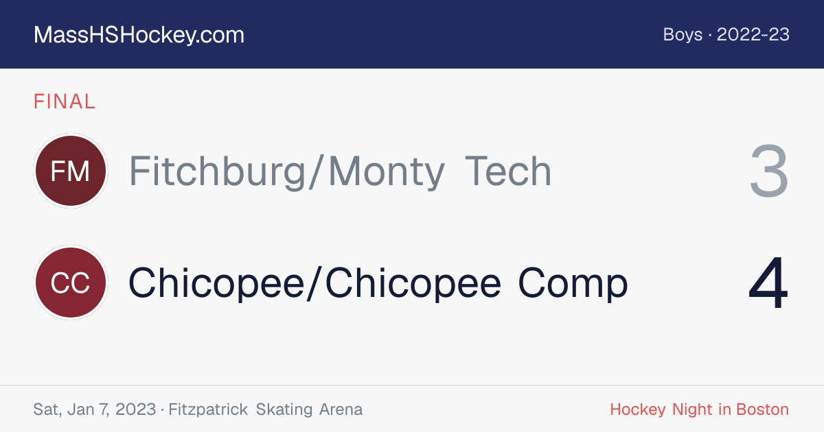 Fitchburg/Monty Tech at Chicopee/Chicopee Comp score card