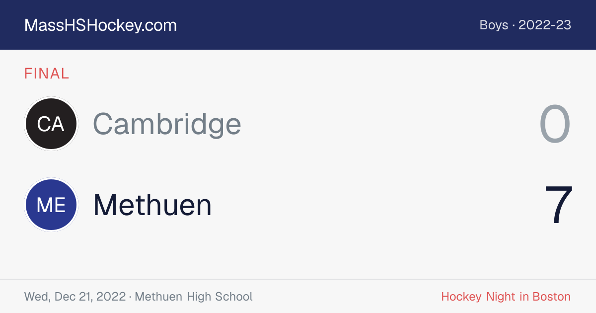 Cambridge at Methuen score card