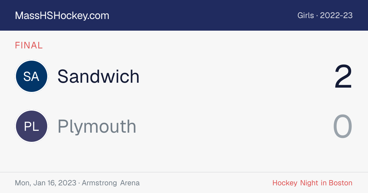 Sandwich at Plymouth score card