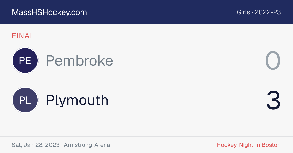 Pembroke at Plymouth score card