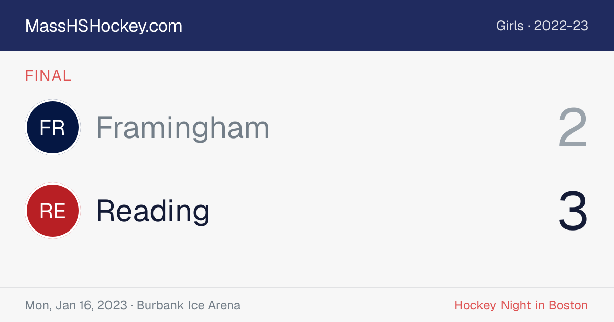 Framingham at Reading score card