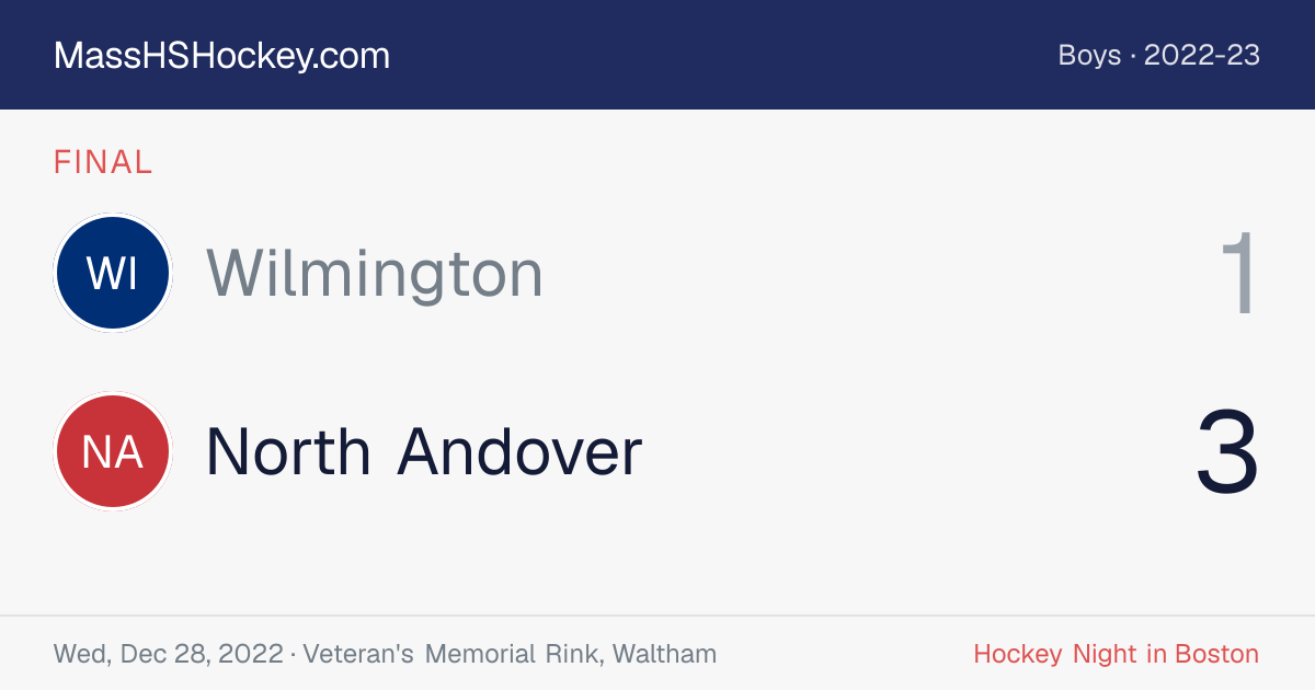 Wilmington at North Andover score card