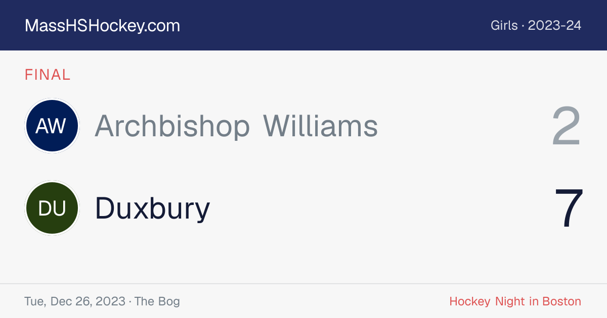 Archbishop Williams at Duxbury score card