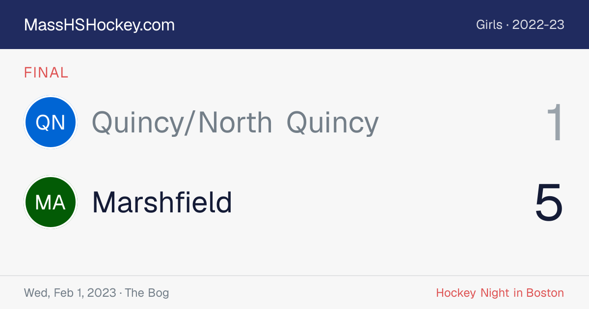 Quincy/North Quincy at Marshfield score card