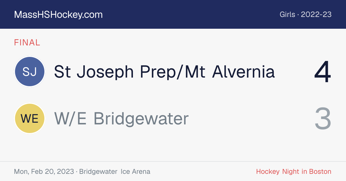 St Joseph Prep/Mt Alvernia at W/E Bridgewater score card