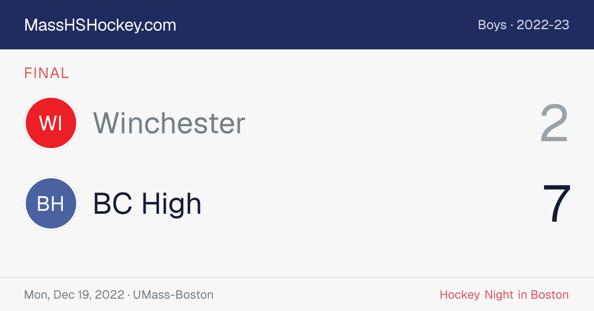 Winchester at BC High score card