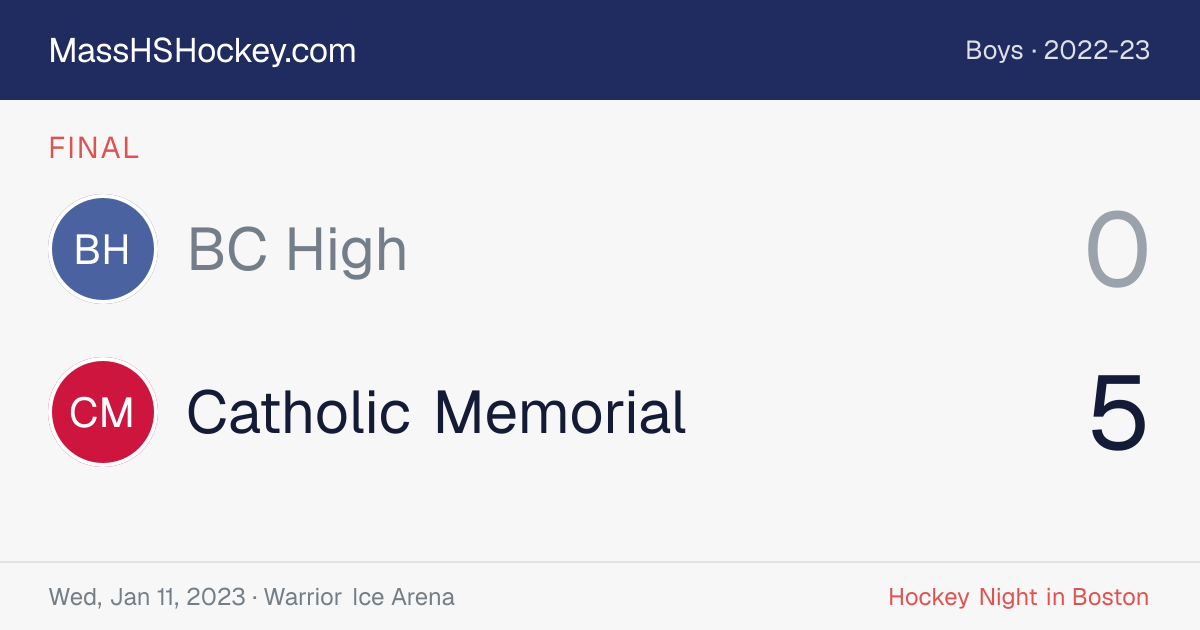 BC High at Catholic Memorial score card