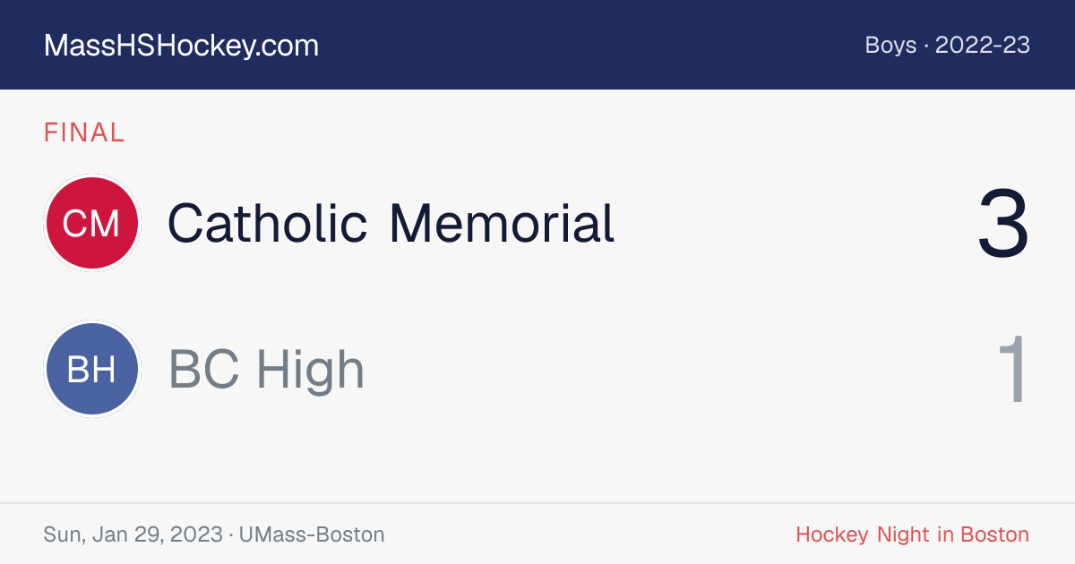 Catholic Memorial at BC High score card