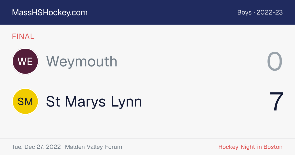 Weymouth at St Marys Lynn score card