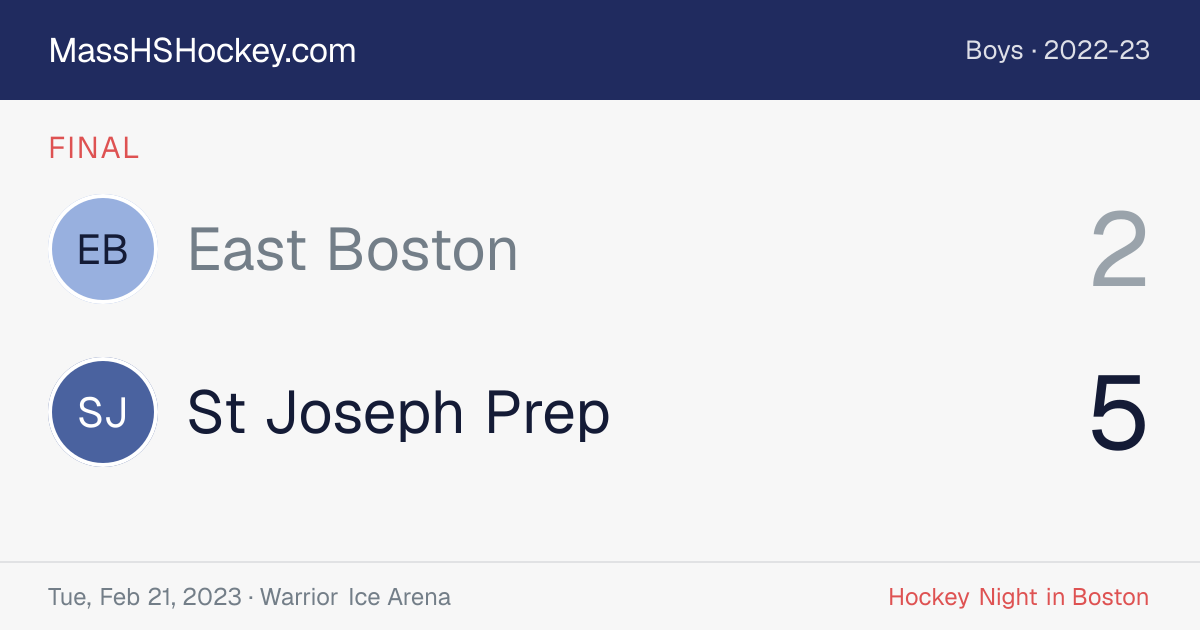 East Boston at St Joseph Prep score card