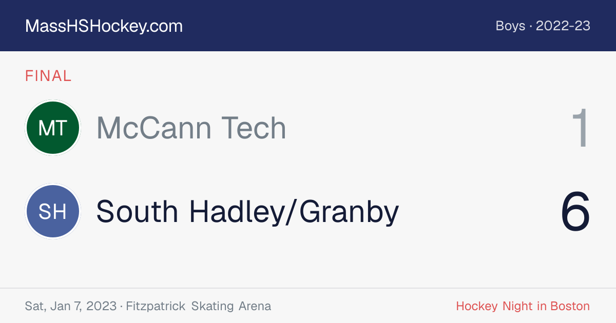 McCann Tech at South Hadley/Granby score card
