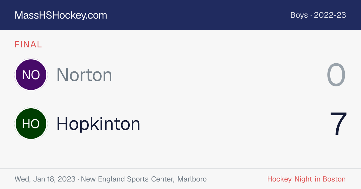 Norton at Hopkinton score card