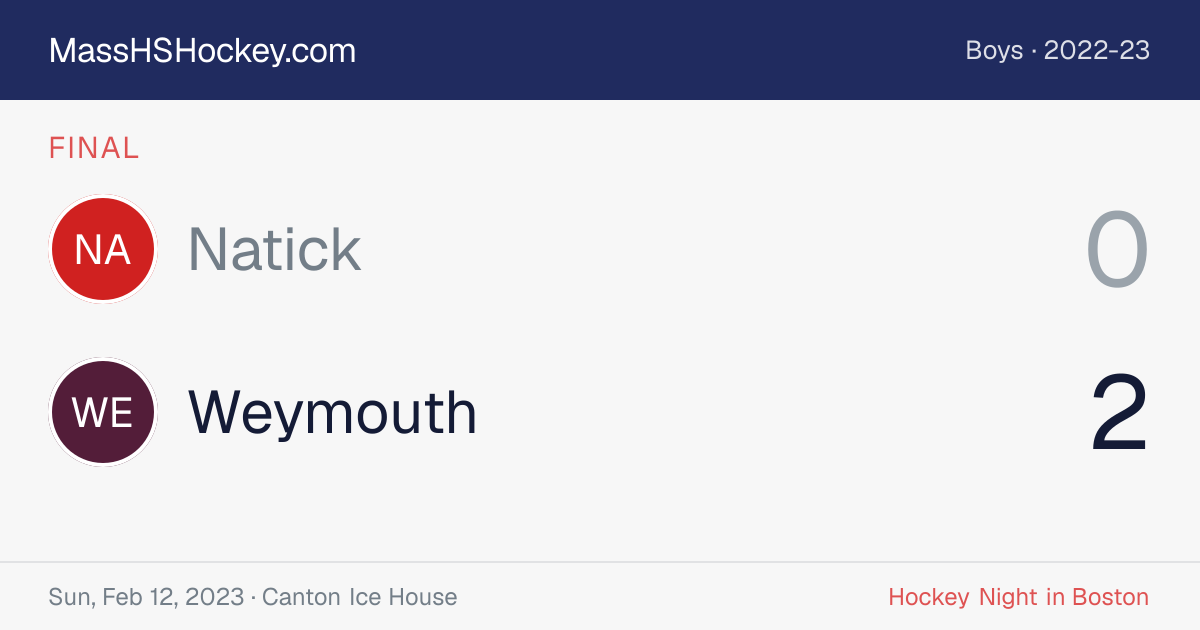Natick at Weymouth score card