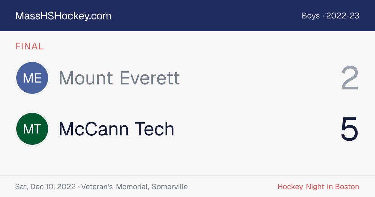 Mount Everett at McCann Tech score card