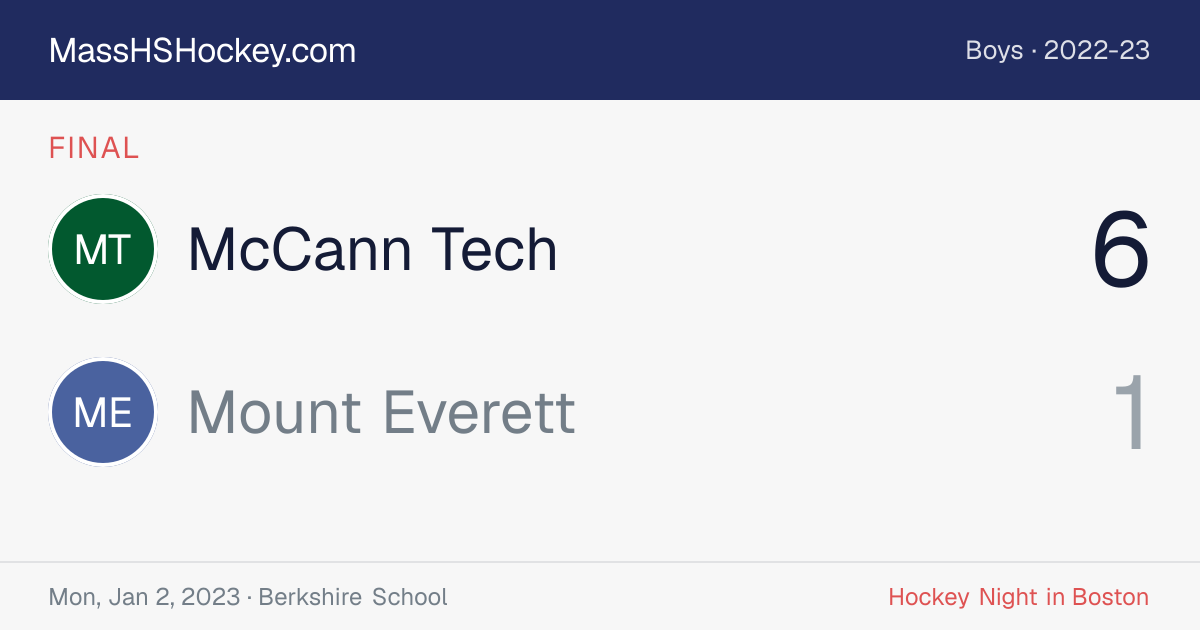 McCann Tech at Mount Everett score card