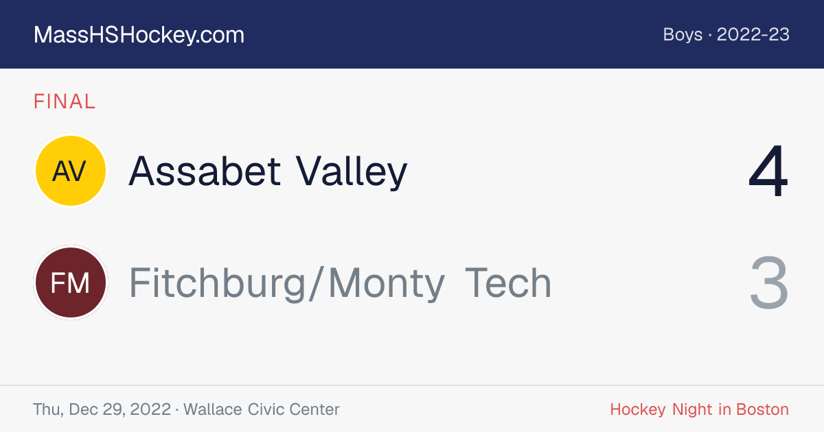 Assabet Valley at Fitchburg/Monty Tech score card