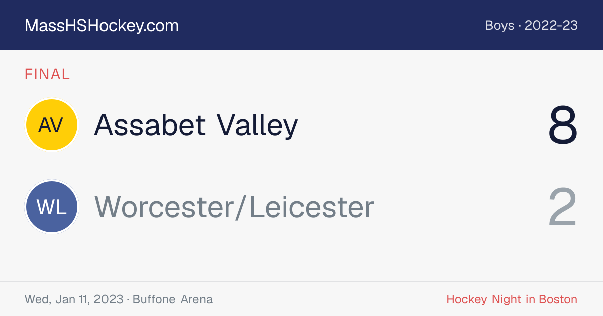 Assabet Valley at Worcester/Leicester score card