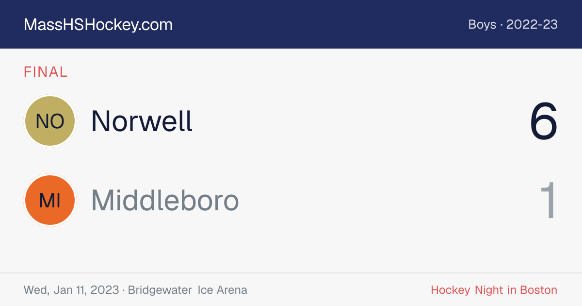 Norwell at Middleboro score card