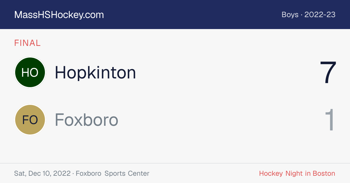 Hopkinton at Foxboro score card