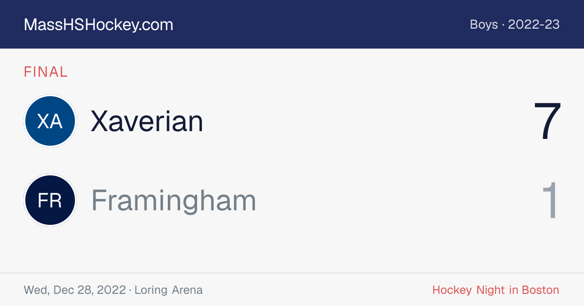 Xaverian at Framingham score card