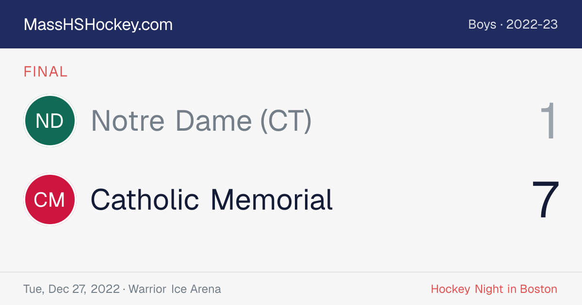 Notre Dame (CT) at Catholic Memorial score card