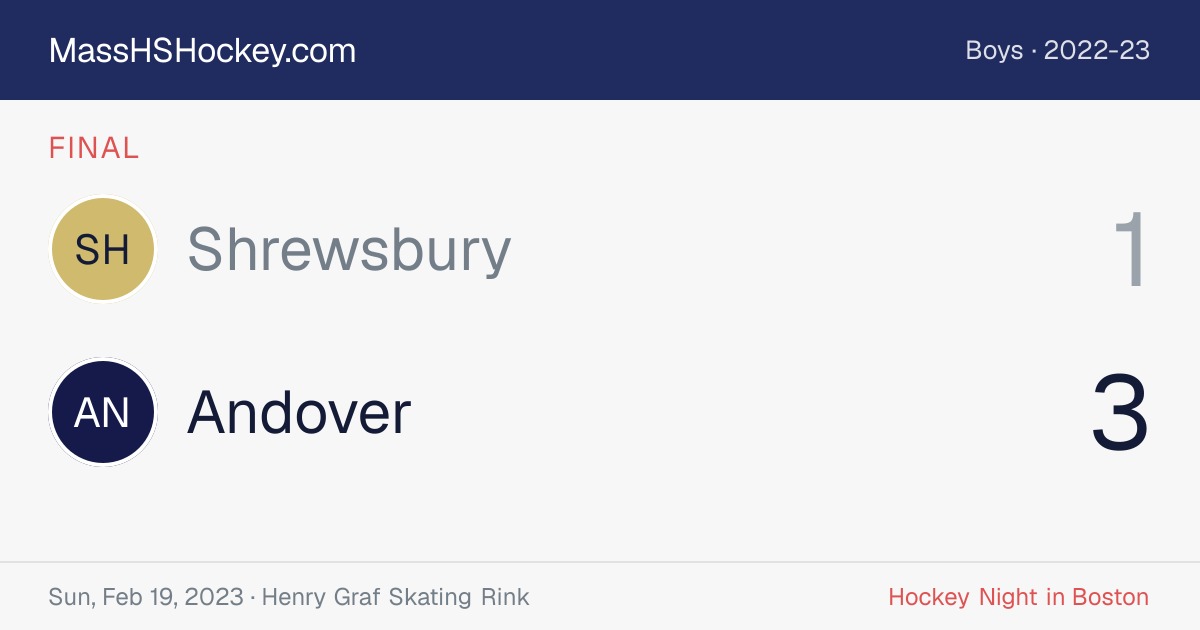 Shrewsbury at Andover score card
