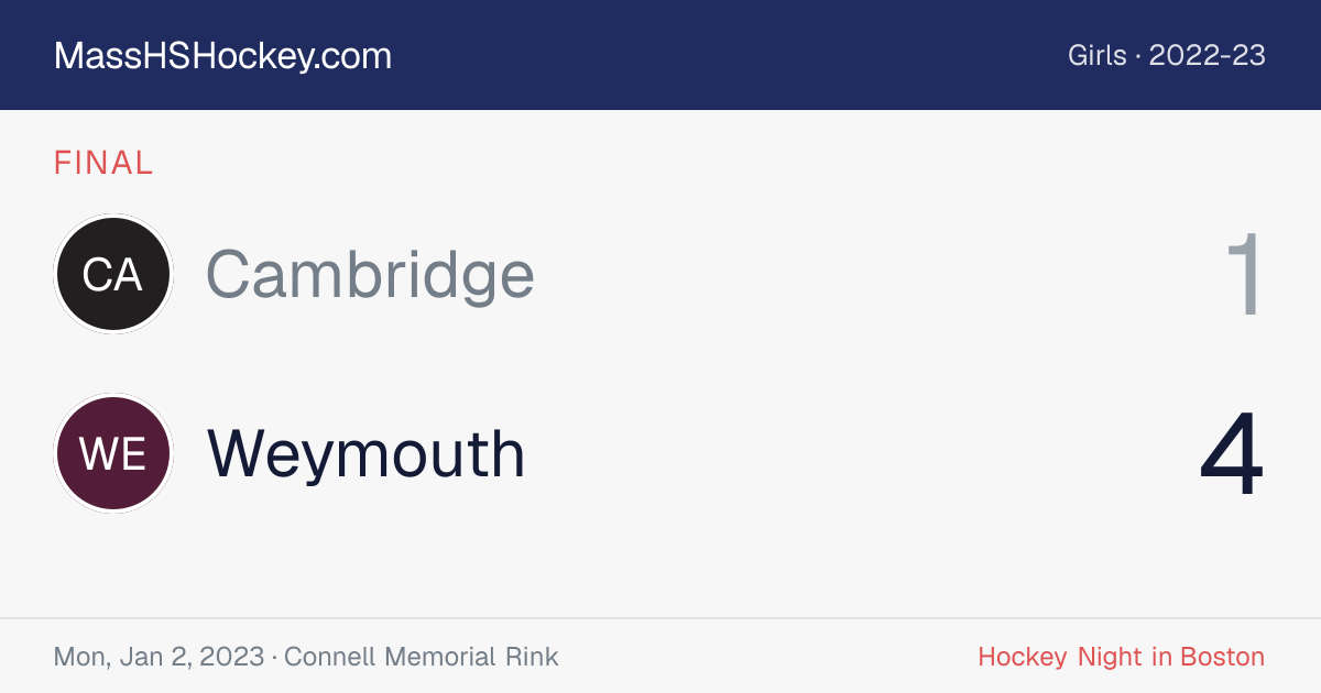 Cambridge at Weymouth score card