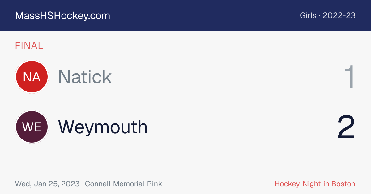 Natick at Weymouth score card