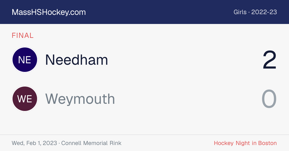 Needham at Weymouth score card