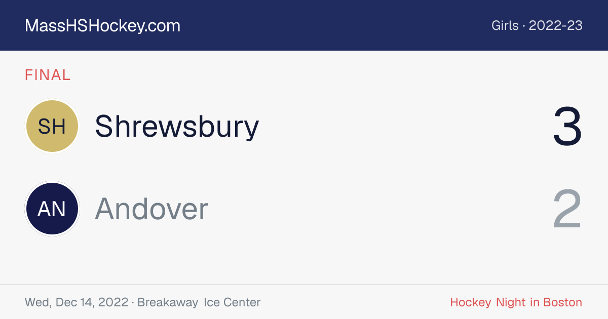 Shrewsbury at Andover score card