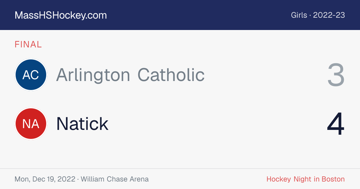 Arlington Catholic at Natick score card