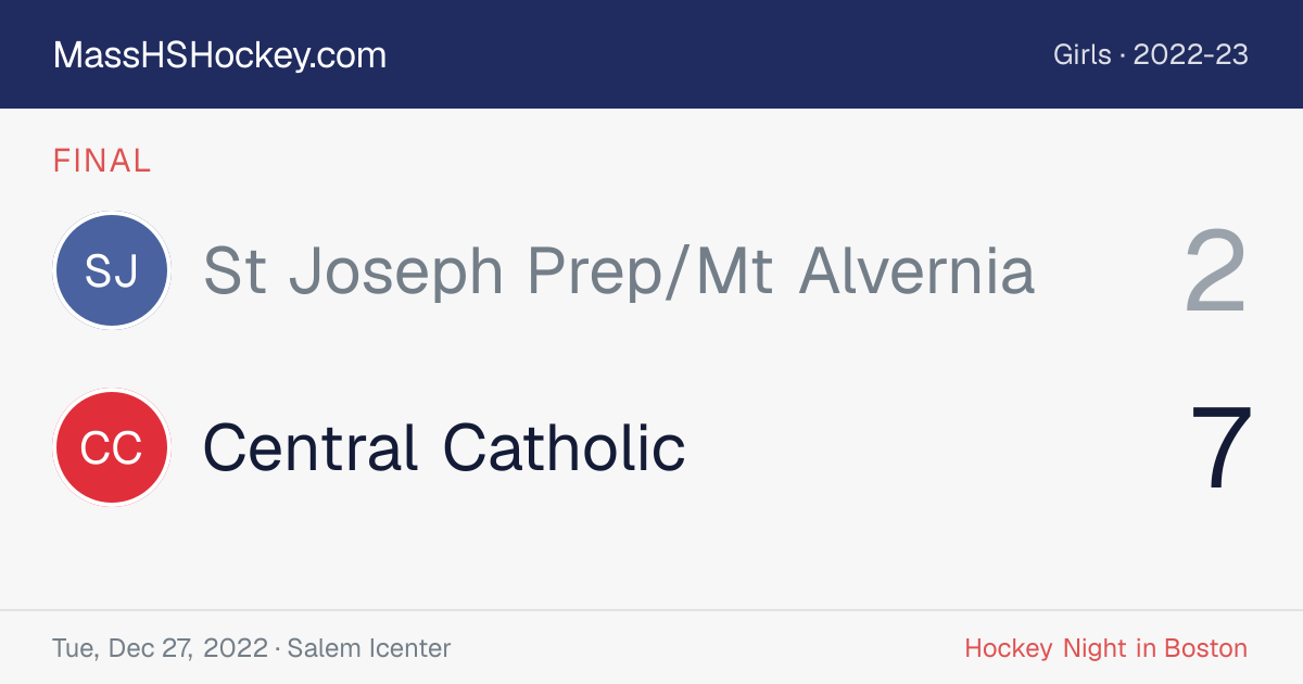 St Joseph Prep/Mt Alvernia at Central Catholic score card