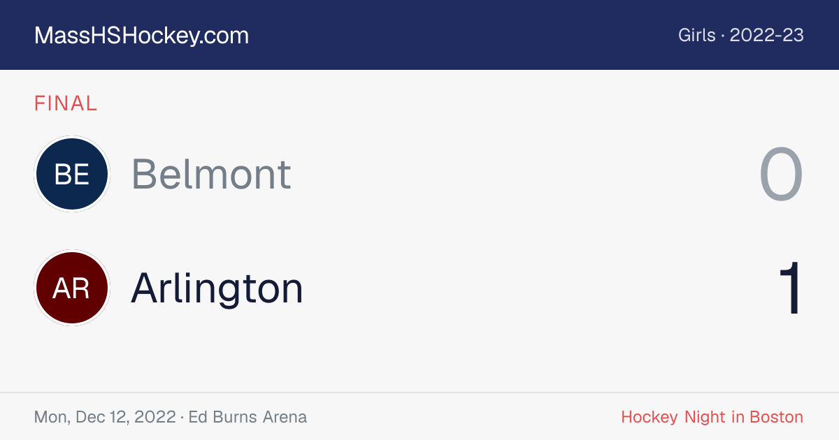 Belmont at Arlington score card