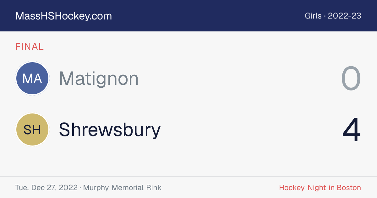 Matignon at Shrewsbury score card