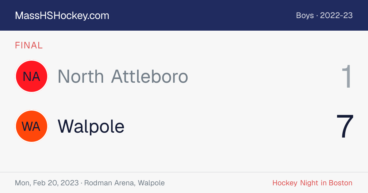 North Attleboro at Walpole score card
