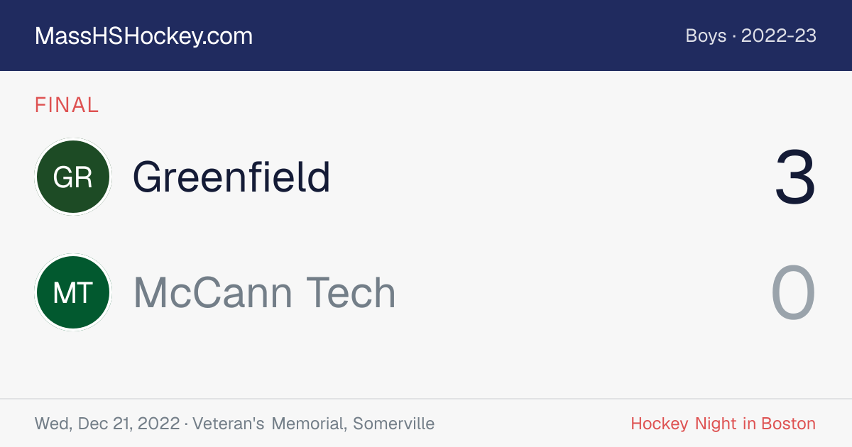 Greenfield at McCann Tech score card