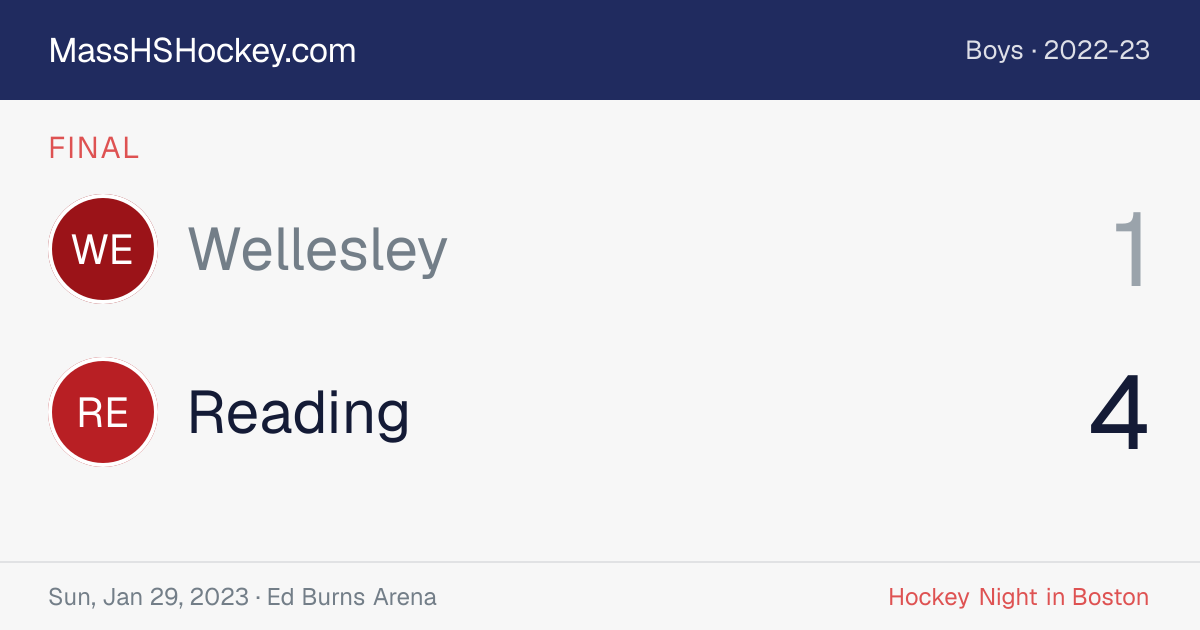 Wellesley at Reading score card