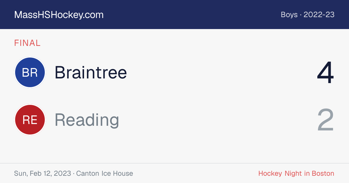Braintree at Reading score card