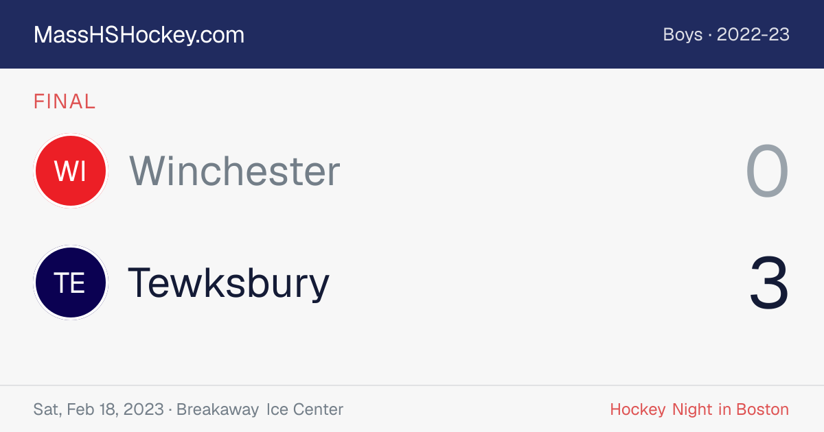 Winchester at Tewksbury score card