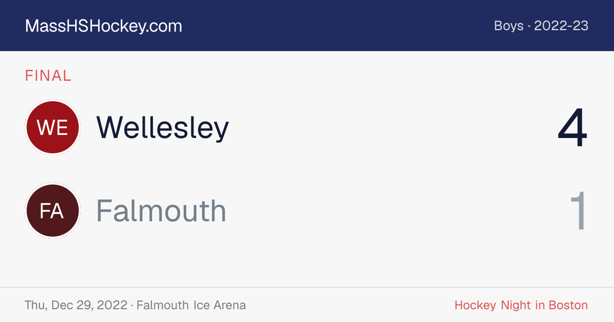 Wellesley at Falmouth score card