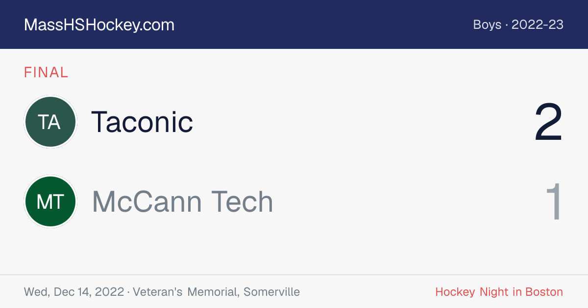 Taconic at McCann Tech score card