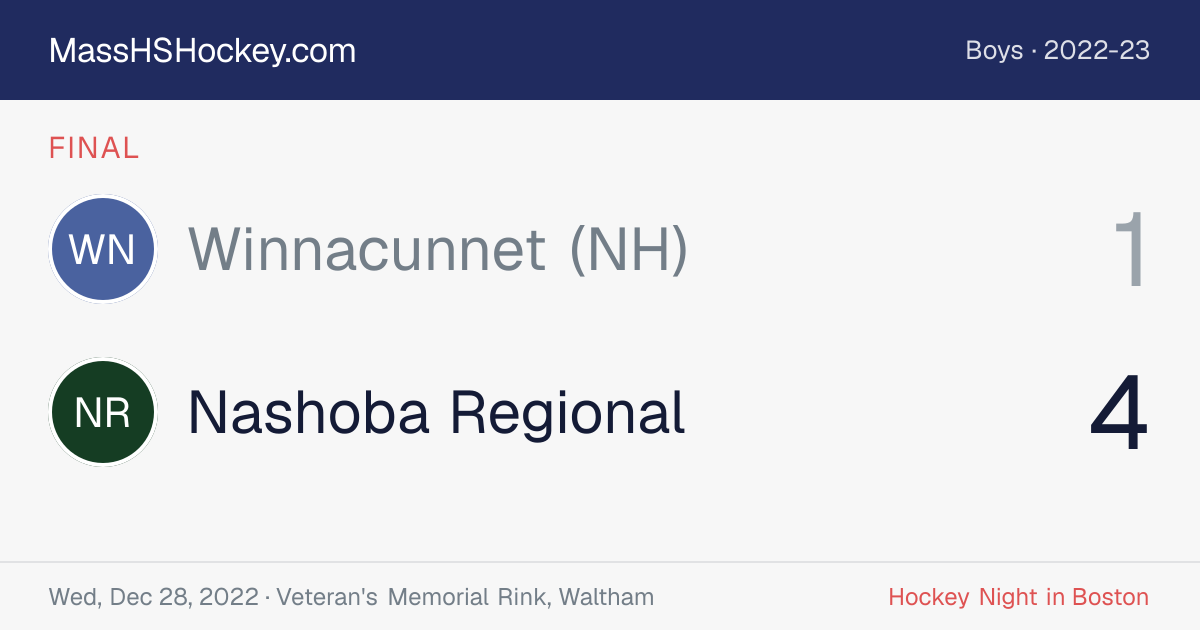 Winnacunnet (NH) at Nashoba Regional score card