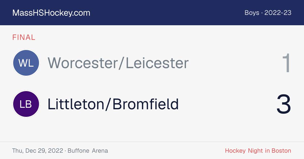 Worcester/Leicester at Littleton/Bromfield score card